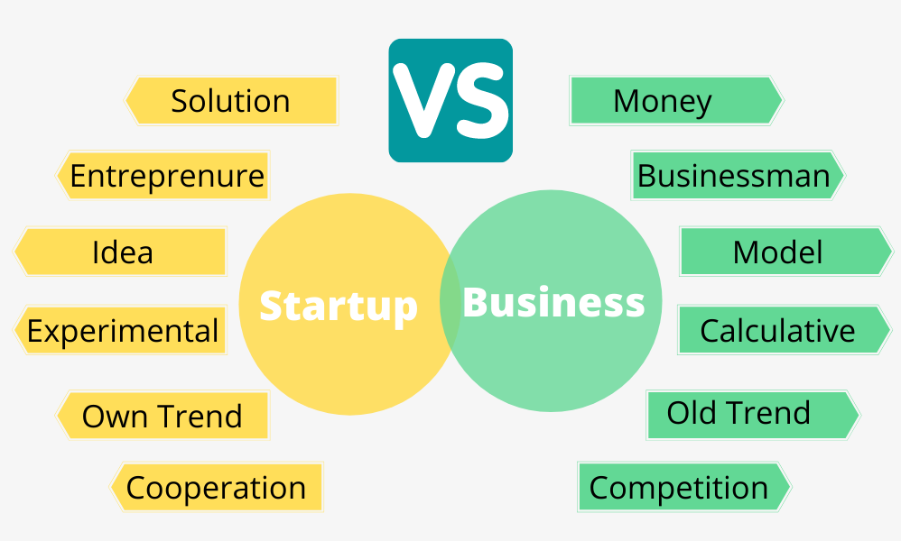Startup vs Business: